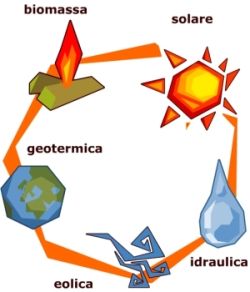fonti rinnovabili energia