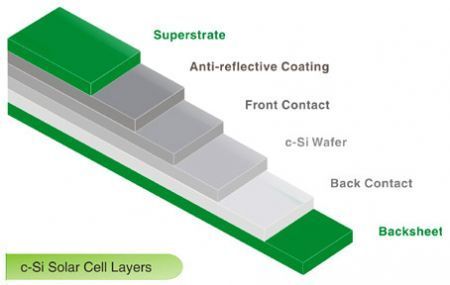 celle fotovoltaiche biodegradabili