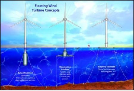 Impianto eolico galleggiange offshore nel Maine