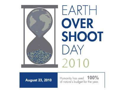 ambiente earth overshoot day 2010