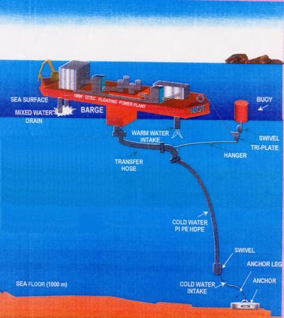 Energie rinnovabili, alle Hawaii si sfrutta la temperatura del mare