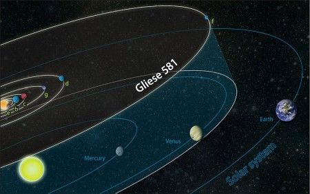 gliese 581 g pianeta simile terra temperatura