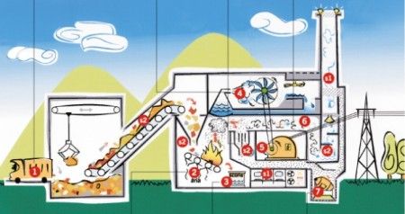 termovalorizzatori-inquinamento termovalorizzatori inquinamento