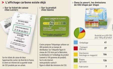 Etichetta ambientale