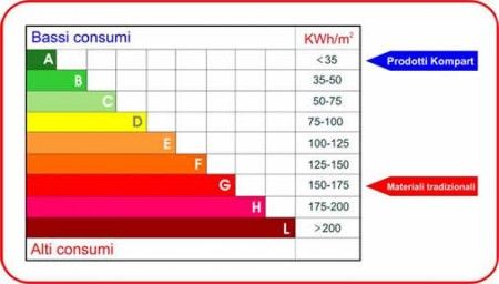 edilizia-classi-energetiche-case