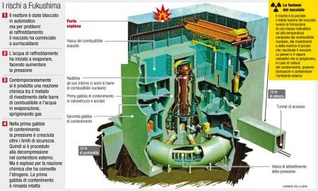 reattore-fukushima-fusione-nucleo reattore fukushima fusione nucleo