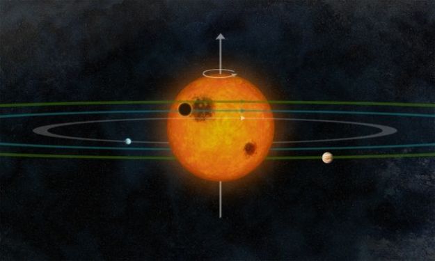 sistema-solare-gemello-kepler-30 sistema solare gemello kepler 30