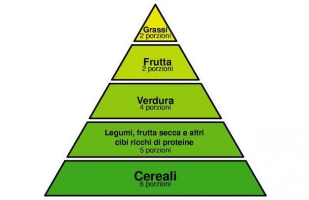 piramide alimentare vegetariana gradini