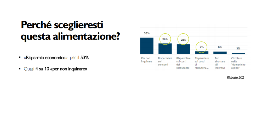 perché scegli elettrificato