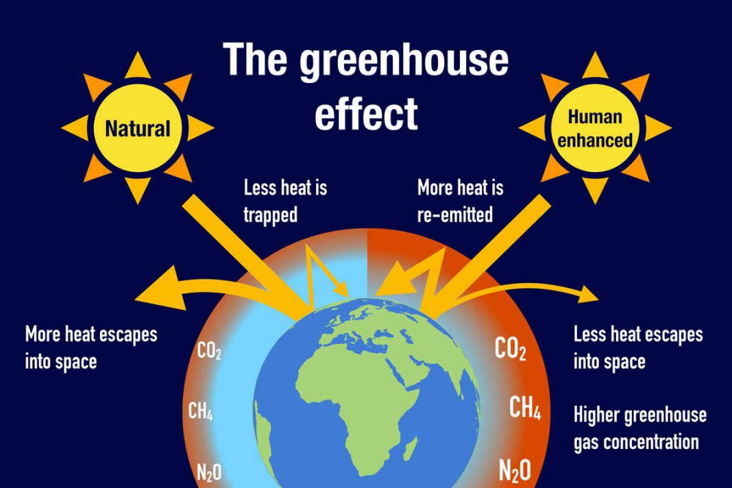 Effetto serra: cos'è, cause, conseguenze e possibili soluzioni - Ecoo.it