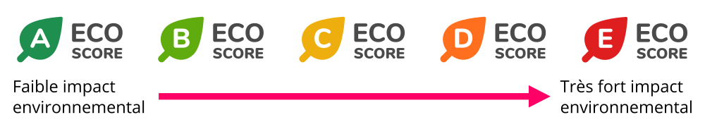 eco - score spesa sostenibile