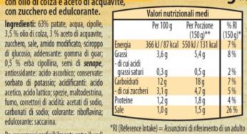 Vetro all’interno: alimento ritirato d’urgenza dai supermercati