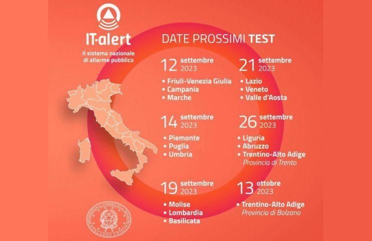 IT-Alert test quando avverrà e cosa fare